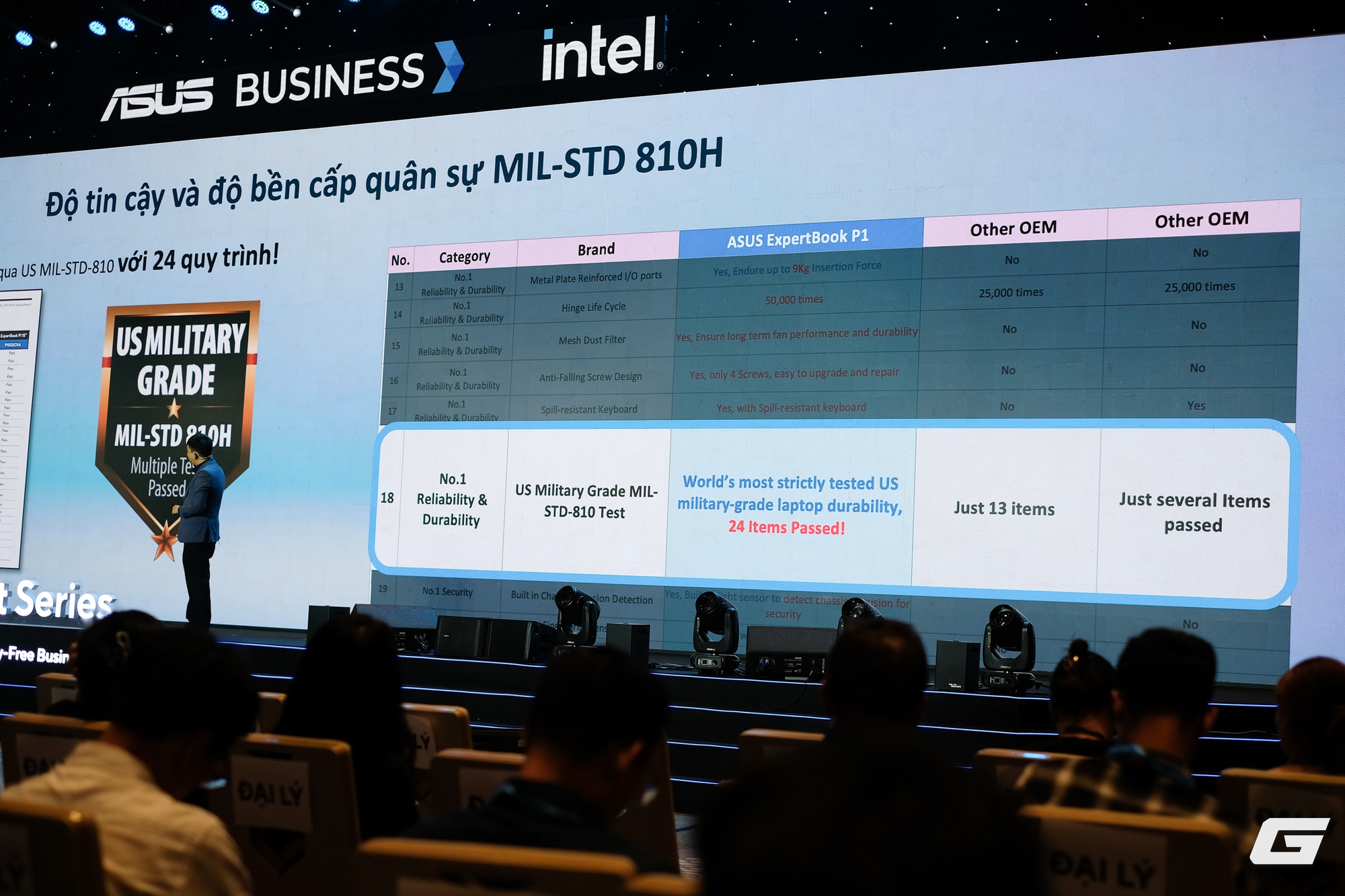 Dell, HP, Lenovo đi trước cả chục năm - Tại sao ASUS vẫn đặt cược sẽ dẫn đầu thị trường laptop doanh nghiệp tại Việt Nam?- Ảnh 10.