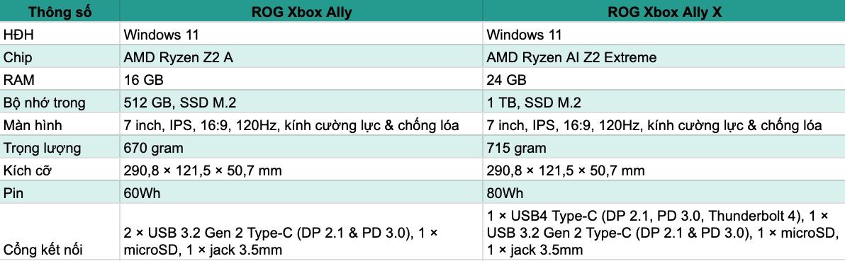 ASUS chính thức mang ROG Xbox Ally và Ally X về Việt Nam: AMD Ryzen Z2 Series, giá từ 15 triệu đồng- Ảnh 6.