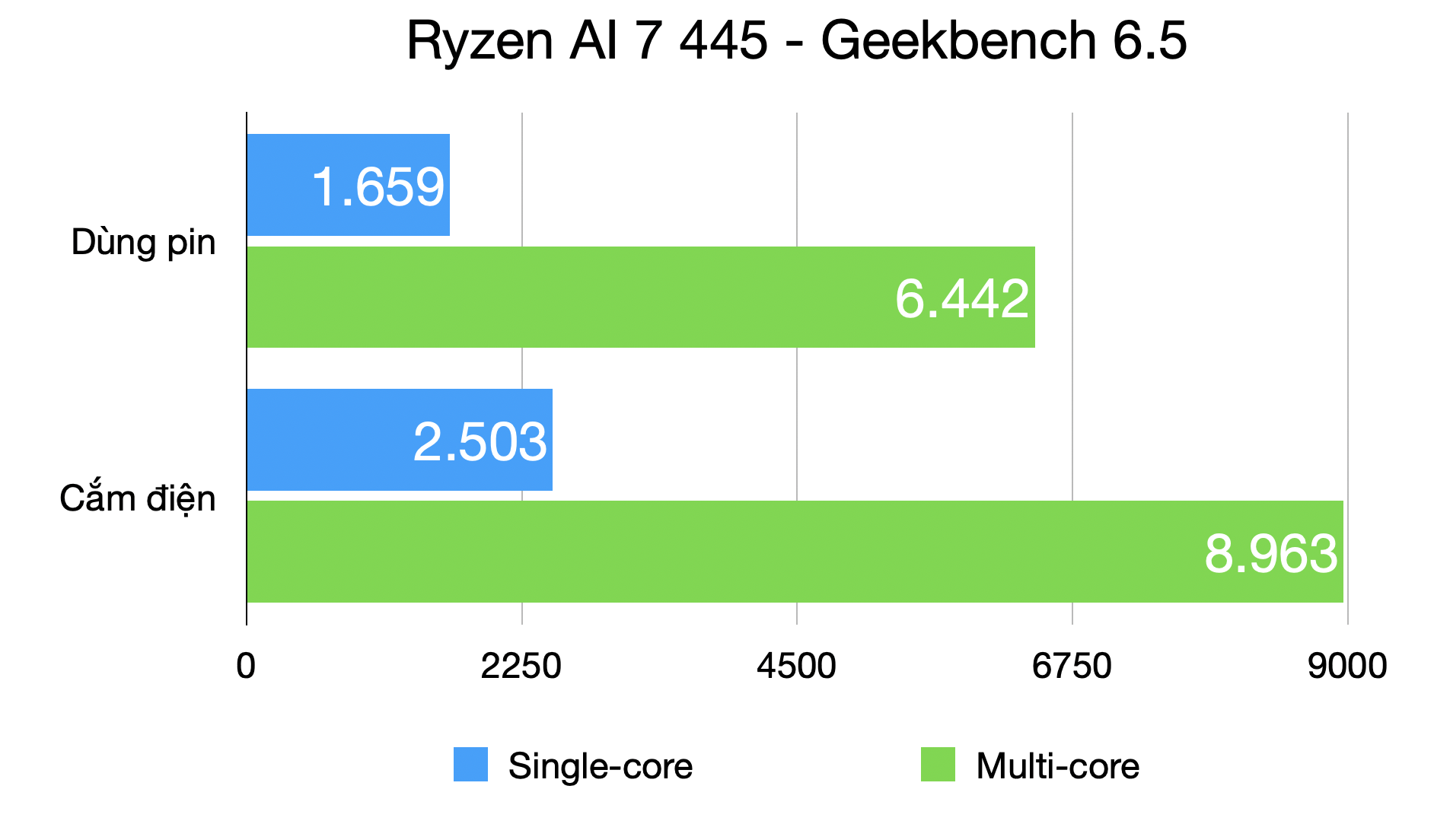 Trên tay ASUS Zenbook 14 (UM3406GA): Laptop Ryzen AI 400 series đầu tiên tại Việt Nam với thế mạnh về thời lượng pin- Ảnh 9.